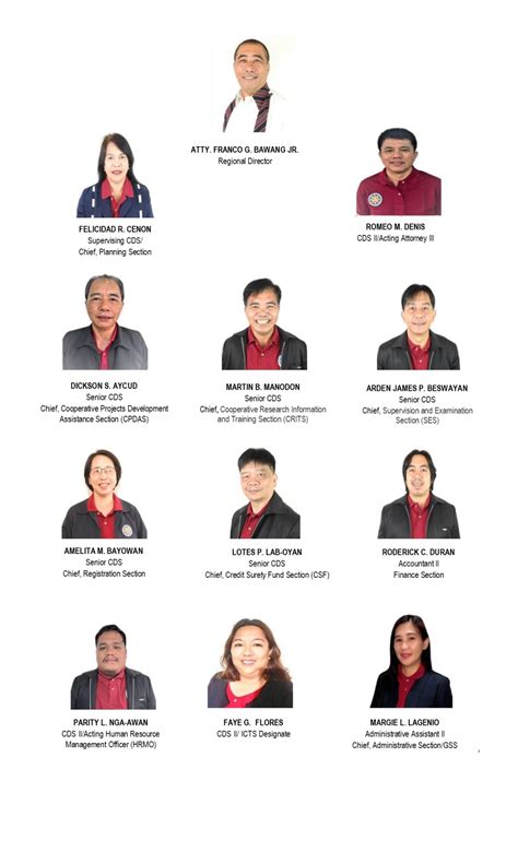 Directory of Key Officials.
